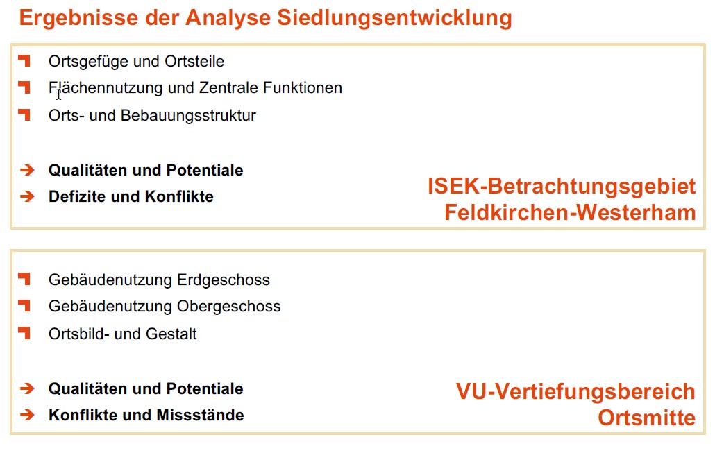Ergebnisse und Analyse Siedlungsentwicklung