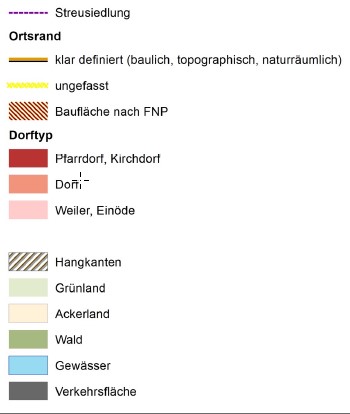Ortsgefüge Legende