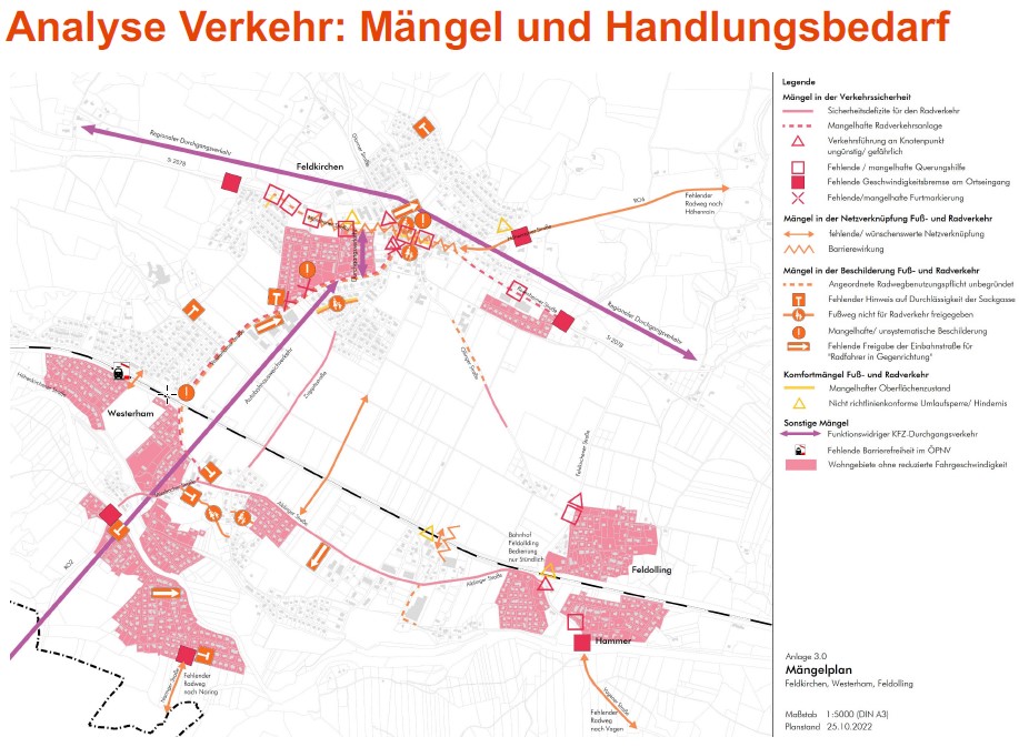 Verkehr Analyse Mängel und Handlungsbedarf